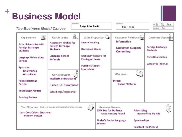 Example of research paper layout photo 1
