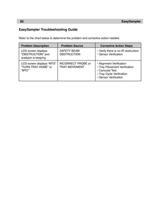 Service Manual Easylite electrolite device | PDF