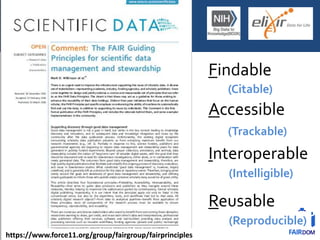 Findable
Accessible
Interoperable
Reusable
(Intelligible)
(Reproducible)
(Citable)
(Trackable)
https://www.force11.org/gro...