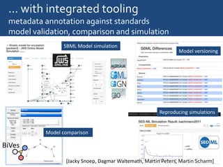 … with integrated tooling
metadata annotation against standards
model validation, comparison and simulation
SBML Model sim...