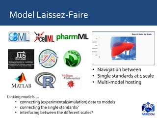 Model Laissez-Faire
• Navigation between
• Single standards at 1 scale
• Multi-model hosting
Linking models….
• connecting...
