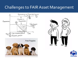 Challenges to FAIR Asset Management
Free Puppies
 