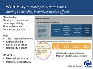 FAIR Play microscopes -> data scopes,
sharing citizenship, incentives by side effects
PI leadership
Sticking to convention...