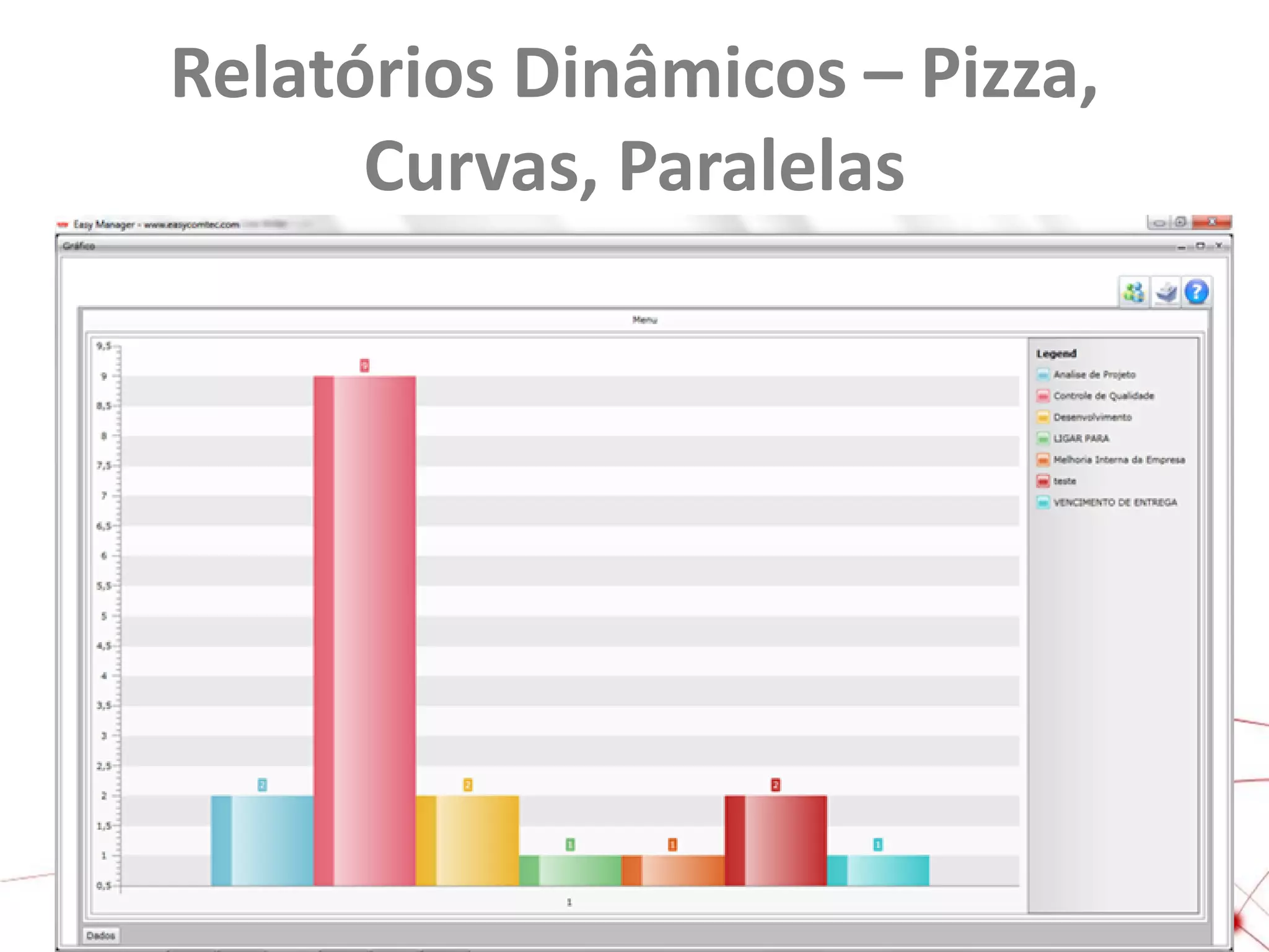 Relatórios Dinâmicos – Pizza,
Curvas, Paralelas

 