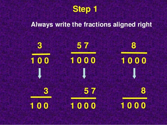 Easy Method Step By Step Converting Fractions Into Decimals