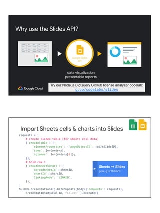 Try our Node.js BigQuery GitHub license analyzer codelab:
g.co/codelabs/slides
Why use the Slides API?
data visualization
presentable reports
Import Sheets cells & charts into Slides
requests = [
# create Slides table (for Sheets cell data)
{'createTable': {
'elementProperties': {'pageObjectId': tableSlideID},
'rows': len(orders),
'columns': len(orders[0])q,
}},
# bold row 1
{'createSheetsChart': {
'spreadsheetId': sheetID,
'chartId': chartID,
'linkingMode': 'LINKED',
}},
]
SLIDES.presentations().batchUpdate(body={'requests': requests},
presentationId=DECK_ID, fields='').execute()
Sheets ⇒ Slides
goo.gl/Yb06ZC
 