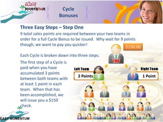 Cycle BonusesThree Easy Steps – Step One9 total sales points are required between your two teams in order for a full Cycle Bonus to be issued.  Why wait for 9 points though, we want to pay you quicker!  Each Cycle is broken down into three steps.$150.00The first step of a Cycle is paid when you have accumulated 3 points between both teams with at least 1 point in each team.  When that has been accomplished, we will issue you a $150 check.2 Points1 Point