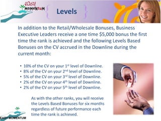 RanksBusiness AssociateYou are elevated in title to Business Associate when you have purchased a Business Kit and have a minimum of $60 in personally purchased commissionable volume during the current month. If you have been with Easy Momentum for over a year, you also must have paid your annual renewal fee.Business Associates also receive the Retail/Wholesale Bonus as well as the prestige of a higher title within the company.