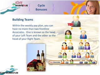 Cycle BonusesBuilding TeamsWithin the weekly pay plan, you can have no more than two frontline Associates.  One is known as the head of your Left Team and the other as the head of your Right Team.  
