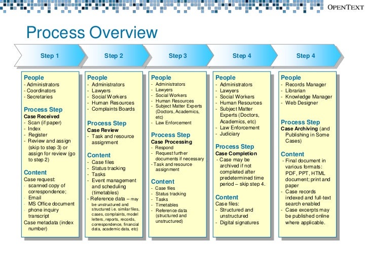 Support of knowledge worker business processes through the provisioni…