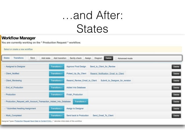 plone workflow easy business processes with plone forms and workflow plone workflow easy business processes with plone forms and workflow