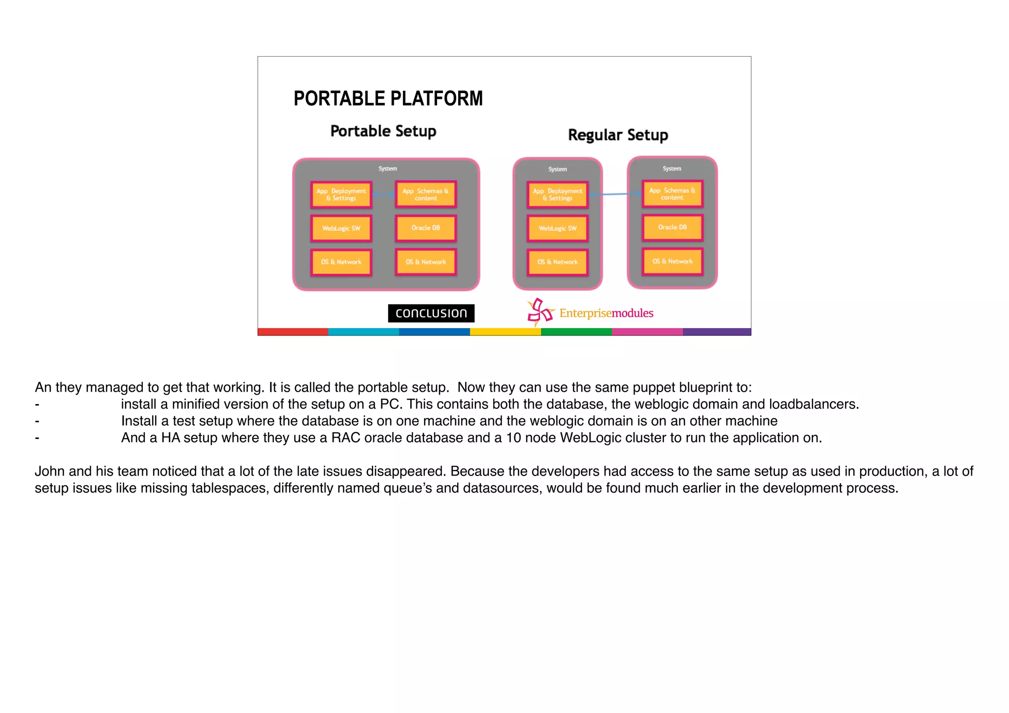PORTABLE PLATFORM
An they managed to get that working. It is called the portable setup. Now they can use the same puppet blueprint to:
- install a minified version of the setup on a PC. This contains both the database, the weblogic domain and loadbalancers.
- Install a test setup where the database is on one machine and the weblogic domain is on an other machine
- And a HA setup where they use a RAC oracle database and a 10 node WebLogic cluster to run the application on.
John and his team noticed that a lot of the late issues disappeared. Because the developers had access to the same setup as used in production, a lot of
setup issues like missing tablespaces, differently named queue’s and datasources, would be found much earlier in the development process.
 