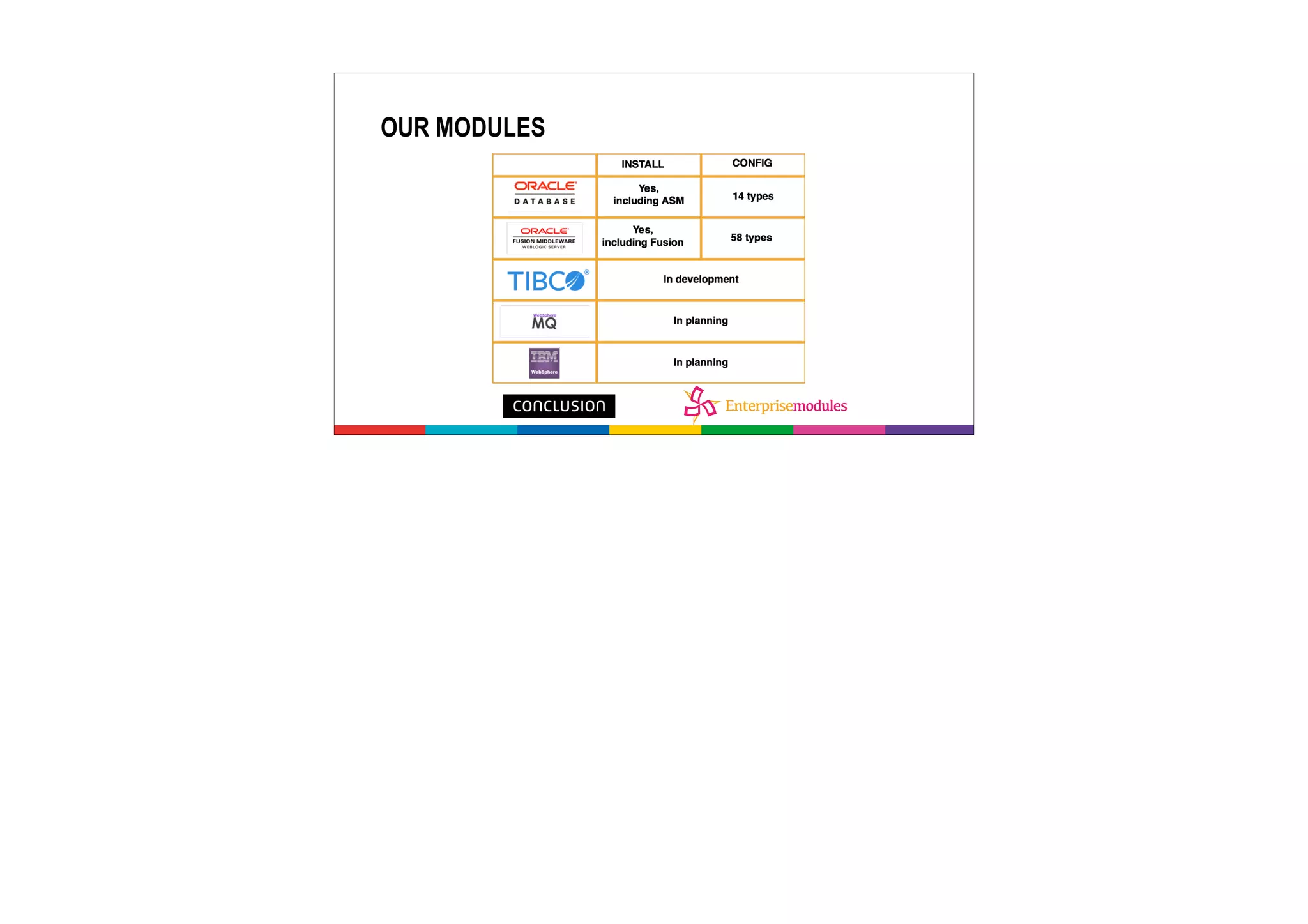 OUR MODULES
 