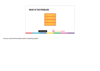 Application
Middleware
Database
OS
Problem!
WHAT IS THE PROBLEM
And you would almost always need an operating system.
 