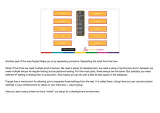 Separation of ConcernsApplication
Middleware
Database
OS
Network
Application
Middleware
Database
OS
Network
DEV
MYAPP
10.10.10.100
Queue1
APP
DEV
ns1.dev.com
username
password
mw_home
db_home
wls_server
db_size
em_size
webserver
db_server
db_server
Another part of the way Puppet helps you is by separating concerns. Separating the what from the how. 

Most of the times we need multiple kind of setups. We need a setup for development, we need a setup of production and in between we
need multiple setups for regular testing and acceptance testing. For the most parts, these setups are the same. But porbaby you need
diﬀerent IP setting in testing then in production. And maybe we can do with a little bit less space in the database.

Puppet has a mechanism for allowing you to separate those settings from the rest. It is called hiera. Using hiera you can connect certain
settings in your infrastructure to values in your hiera key-> value lookup.

Here you see a setup where we have “wired" our setup for a development environment.

 