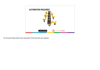 AUTOMATION REQUIRED
For the team things where clear. Automation of the work flow was required.
 