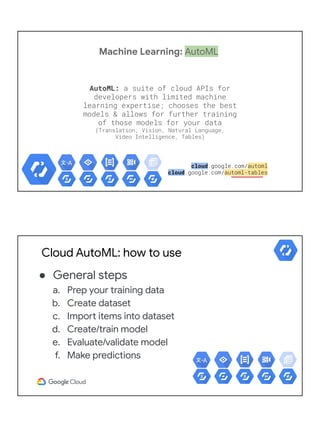 Machine Learning: Cloud ML Engine
Google Cloud Machine Learning Engine
cloud
Other tools/APIs to consider
These may also b...