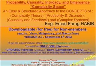 1
Probability, Causality, Intricacy, and Emergence
“Complexity Space”
An Easy & Structured Approach to the CONCEPTS of :
(Complexity Theory), (Probability & Disorder),
(Causality and Feedback) and (Complex Systems)
Complexity Theory
HABIB’s Complexity 3D Perspective
Harmonizing the Concepts of Probability, Causality, Intricacy, and Emergence.
Downloadable (for free) for Non-members
(and is : Virus, Malignancy, and Macro Free)
VERSION 2.3 , September 5th 2022
To get the Latest Version: Open https://www.slideshare.net/EmadfHABIB2/
You will Find ONLY ONE File Named :
“UPDATED (Version <whatever>) Easy (Complexity Theory) … “ ,
While other files are named “Outdated” or have a Completely Different Name (Other Presentations)
Eng. Emad Farag HABIB
 