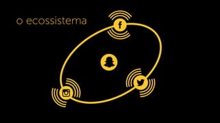 ECOSSISTEMA
DIGITAL
o ecossistema
 