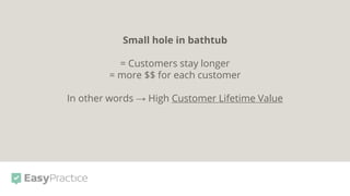 Small hole in bathtub
= Customers stay longer
= more $$ for each customer
In other words → High Customer Lifetime Value
 