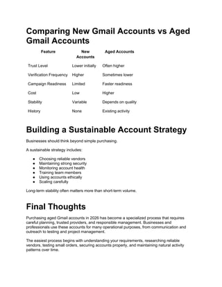 Comparing New Gmail Accounts vs Aged
Gmail Accounts
Feature New
Accounts
Aged Accounts
Trust Level Lower initially Often higher
Verification Frequency Higher Sometimes lower
Campaign Readiness Limited Faster readiness
Cost Low Higher
Stability Variable Depends on quality
History None Existing activity
Building a Sustainable Account Strategy
Businesses should think beyond simple purchasing.
A sustainable strategy includes:
● Choosing reliable vendors
● Maintaining strong security
● Monitoring account health
● Training team members
● Using accounts ethically
● Scaling carefully
Long-term stability often matters more than short-term volume.
Final Thoughts
Purchasing aged Gmail accounts in 2026 has become a specialized process that requires
careful planning, trusted providers, and responsible management. Businesses and
professionals use these accounts for many operational purposes, from communication and
outreach to testing and project management.
The easiest process begins with understanding your requirements, researching reliable
vendors, testing small orders, securing accounts properly, and maintaining natural activity
patterns over time.
 