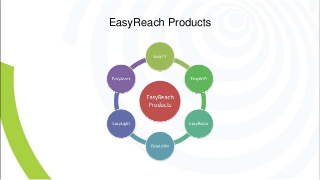 easycatalog pricing easycatalog pricing