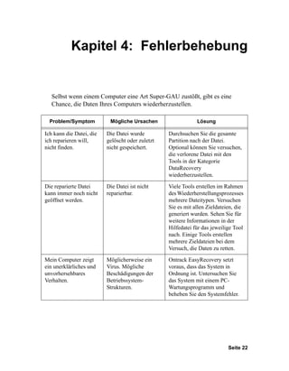 Kapitel 4: Fehlerbehebung


   Selbst wenn einem Computer eine Art Super-GAU zustößt, gibt es eine
   Chance, die Daten Ihres Computers wiederherzustellen.

  Problem/Symptom          Mögliche Ursachen                  Lösung

Ich kann die Datei, die   Die Datei wurde         Durchsuchen Sie die gesamte
ich reparieren will,      gelöscht oder zuletzt   Partition nach der Datei.
nicht finden.             nicht gespeichert.      Optional können Sie versuchen,
                                                  die verlorene Datei mit den
                                                  Tools in der Kategorie
                                                  DataRecovery
                                                  wiederherzustellen.

Die reparierte Datei      Die Datei ist nicht     Viele Tools erstellen im Rahmen
kann immer noch nicht     reparierbar.            des Wiederherstellungsprozesses
geöffnet werden.                                  mehrere Dateitypen. Versuchen
                                                  Sie es mit allen Zieldateien, die
                                                  generiert wurden. Sehen Sie für
                                                  weitere Informationen in der
                                                  Hilfedatei für das jeweilige Tool
                                                  nach. Einige Tools erstellen
                                                  mehrere Zieldateien bei dem
                                                  Versuch, die Daten zu retten.

Mein Computer zeigt       Möglicherweise ein      Ontrack EasyRecovery setzt
ein unerklärliches und    Virus. Mögliche         voraus, dass das System in
unvorhersehbares          Beschädigungen der      Ordnung ist. Untersuchen Sie
Verhalten.                Betriebssystem-         das System mit einem PC-
                          Strukturen.             Wartungsprogramm und
                                                  beheben Sie den Systemfehler.




                                                                            Seite 22
 