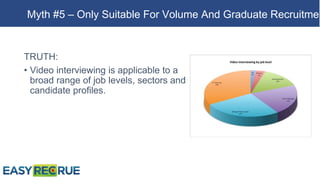 TRUTH:
• Video interviewing is applicable to a
broad range of job levels, sectors and
candidate profiles.
Myth #5 – Only Suitable For Volume And Graduate Recruitmen
 