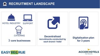 RECRUITMENT LANDSCAPE
3 core businesses
CATERING
HOTEL INDUSTRY SUPPORT
Decentralised
recruitments conducted by
each brand / hotel
Digitalisation plan
for 3 years
 