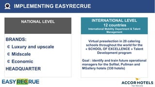 IMPLEMENTING EASYRECRUE
NATIONAL LEVEL INTERNATIONAL LEVEL
12 countries
International Mobility Department & Talent
Management
BRANDS:
Luxury and upscale
Midscale
Economic
HEADQUARTER
Virtual preselection in 20 catering
schools throughout the world for the
« SCHOOL OF EXCELLENCE » Talent
Development program
Goal : identify and train future operational
managers for the Sofitel, Pullman and
MGallery hotels (330 hotels)
 