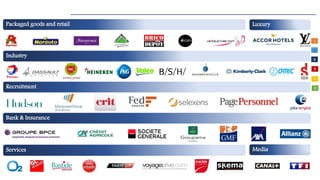 Packaged goods and retail
Industry
Recruitment
Media
Bank & Insurance
Luxury
Services
0
I
W
A
P
R
 