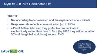 TRUTH:
• Not according to our research and the experience of our clients
• Response rate reflects communication (up to 99%)
• 41% of ‘Millennials’ said they prefer to communicate in
electronically rather than face to face (by 2020 they will account for
50% of the global workforce) source: PwC
Myth #1 – It Puts Candidates Off
81% of candidates
said they would do
video interviewing
again
 