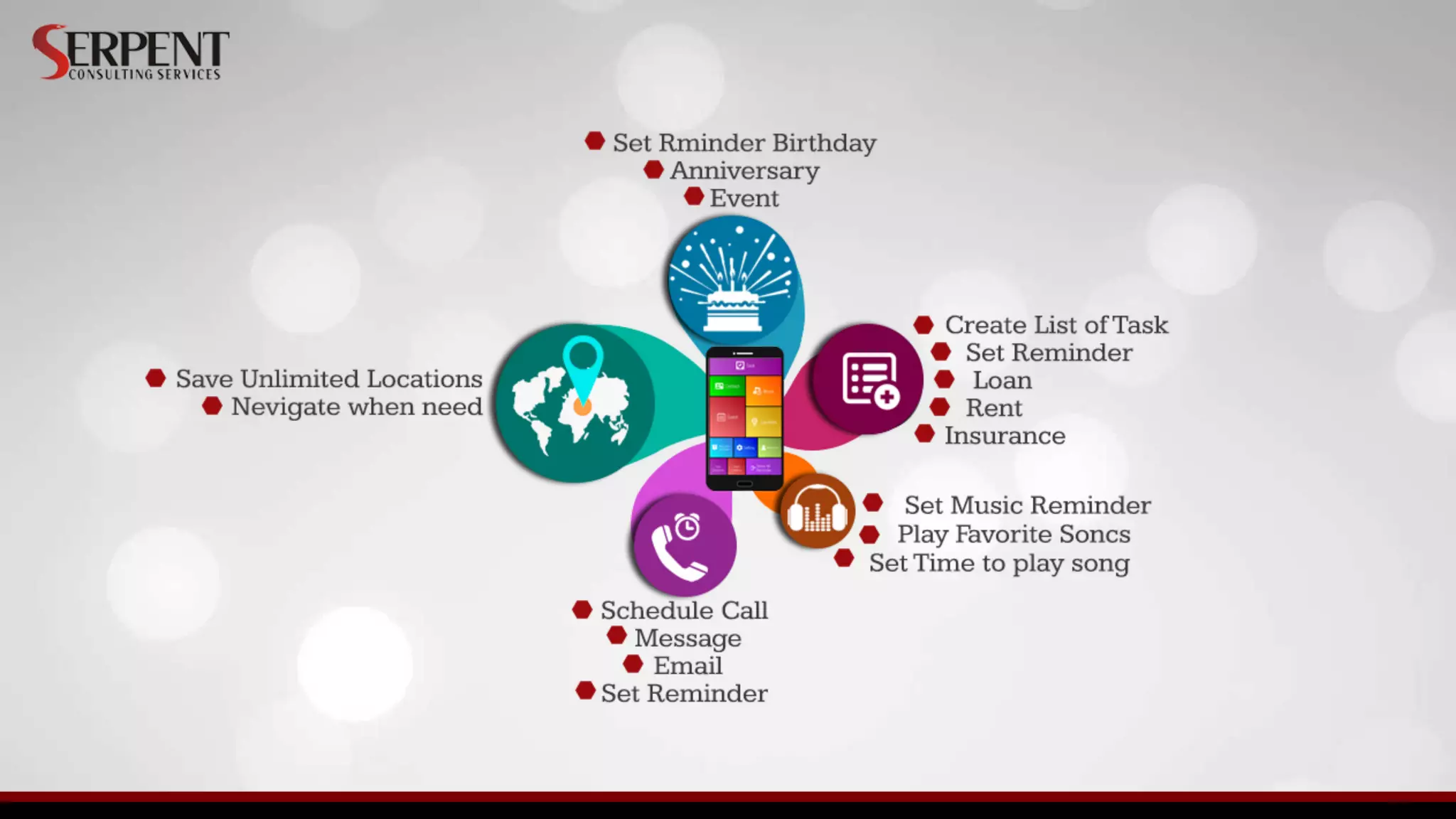 Easy Reminder Android Application