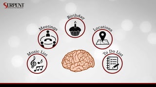 Easy Reminder Android Application