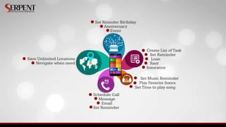 Easy Reminder Android Application