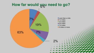 How far would you need to go?
 