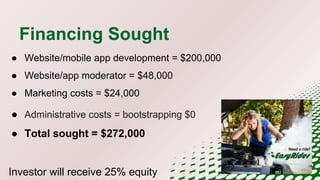 Financing Sought
● Website/mobile app development = $200,000
● Website/app moderator = $48,000
● Marketing costs = $24,000
● Administrative costs = bootstrapping $0
● Total sought = $272,000
Investor will receive 25% equity
 