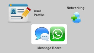 Message Board
User
Profile
Networking
 