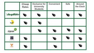 Cheap
Rates
Exclusive for
University
Students
Convenient Safe Around
the Clock
 