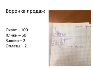 Воронка продаж
Охват – 100
Клики – 50
Заявки – 2
Оплаты – 2
 