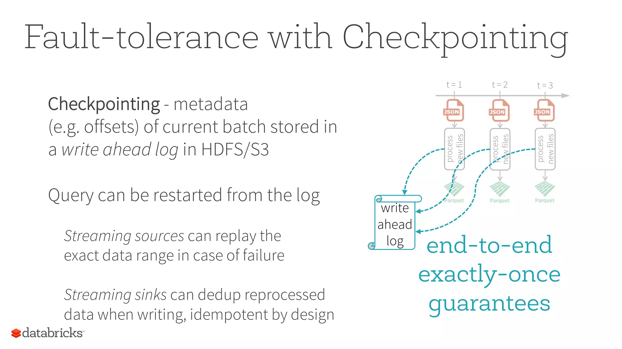 Fault-tolerance with Checkpointing
Checkpointing - metadata
(e.g. offsets) of current batch stored in
a write ahead log in HDFS/S3
Query can be restarted from the log
Streaming sources can replay the
exact data range in case of failure
Streaming sinks can dedup reprocessed
data when writing, idempotent by design
end-to-end
exactly-once
guarantees
process
newfiles
t = 1 t = 2 t = 3
process
newfiles
process
newfiles
write
ahead
log
 