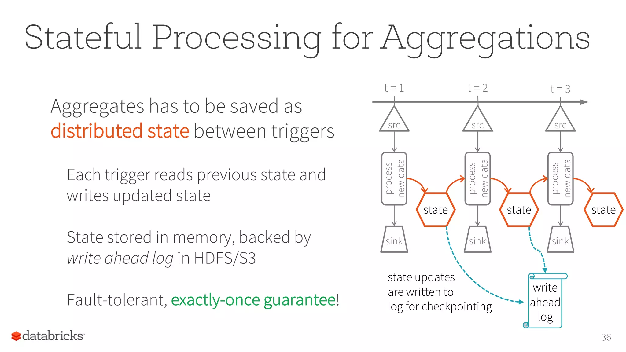 Stateful Processing for Aggregations
Aggregates has to be saved as
distributed state between triggers
Each trigger reads previous state and
writes updated state
State stored in memory, backed by
write ahead log in HDFS/S3
Fault-tolerant, exactly-once guarantee!
36
process
newdata
t = 1
sink
src
t = 2
process
newdata
sink
src
t = 3
process
newdata
sink
src
state state
write
ahead
log
state updates
are written to
log for checkpointing
state
 