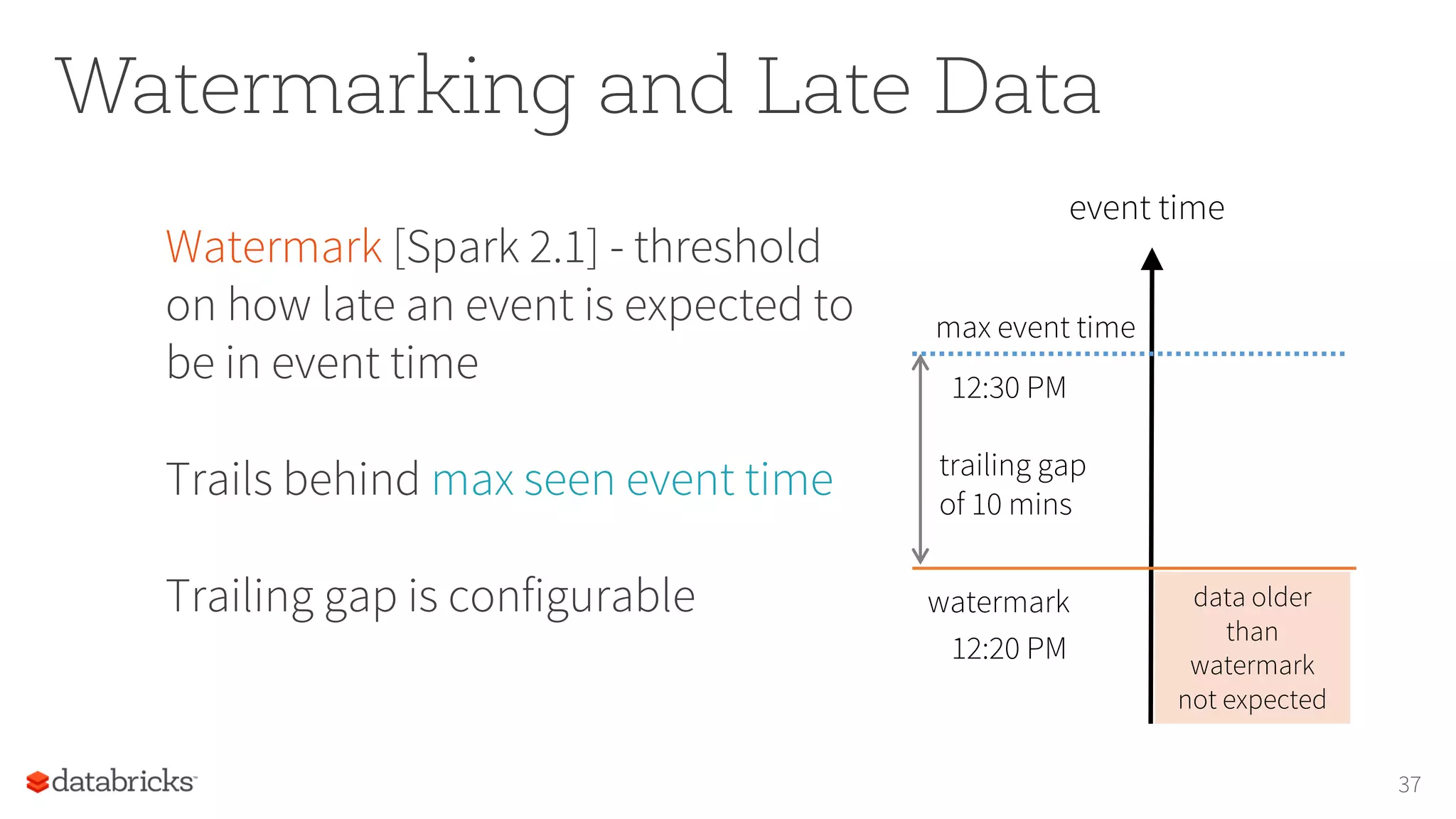 Watermarking and Late Data
Watermark [Spark 2.1] - threshold
on how late an event is expected to
be in event time
Trails behind max seen event time
Trailing gap is configurable
37
event time
max event time
watermark data older
than
watermark
not expected
12:30 PM
12:20 PM
trailing gap
of 10 mins
 