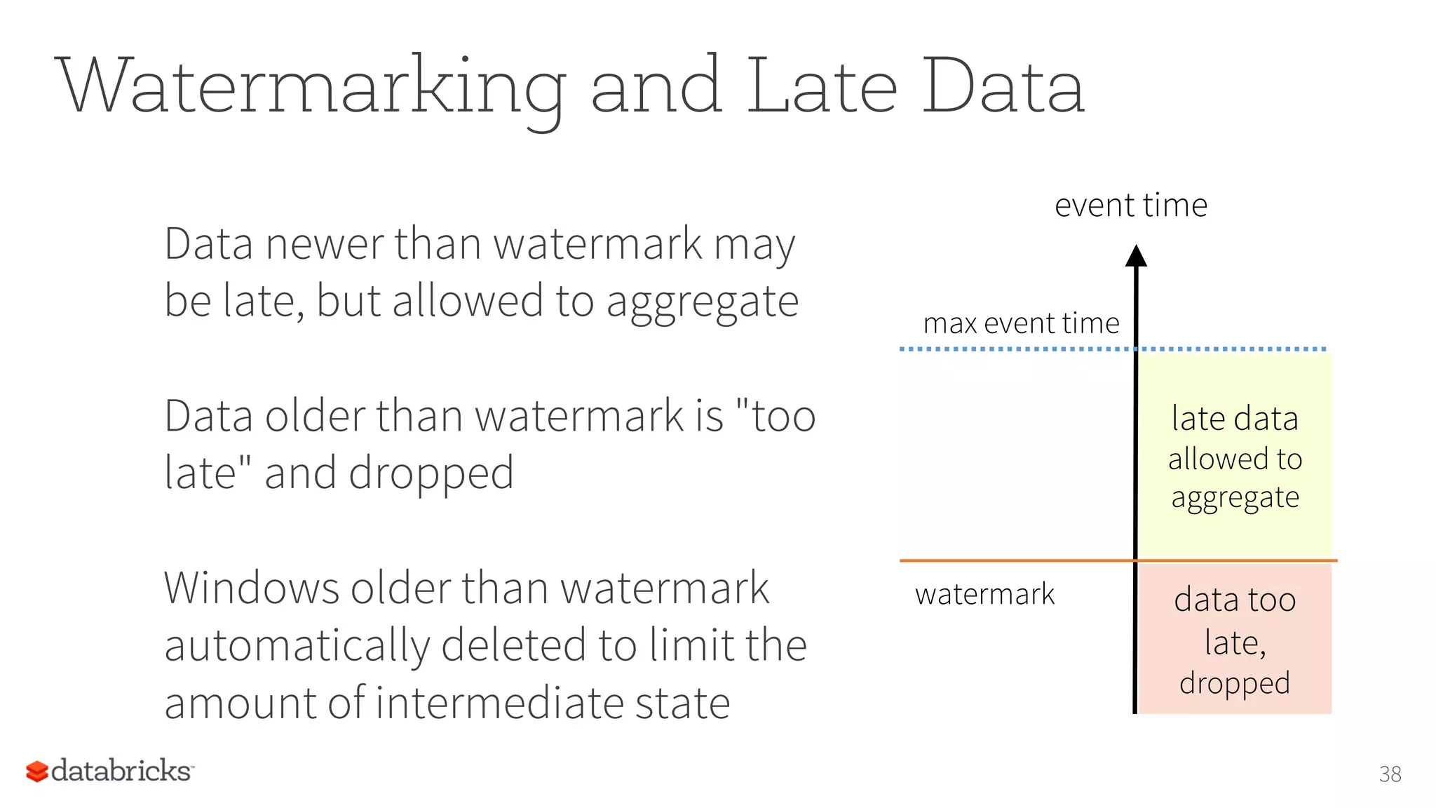 Watermarking and Late Data
Data newer than watermark may
be late, but allowed to aggregate
Data older than watermark is "too
late" and dropped
Windows older than watermark
automatically deleted to limit the
amount of intermediate state
38
max event time
event time
watermark
late data
allowed to
aggregate
data too
late,
dropped
 