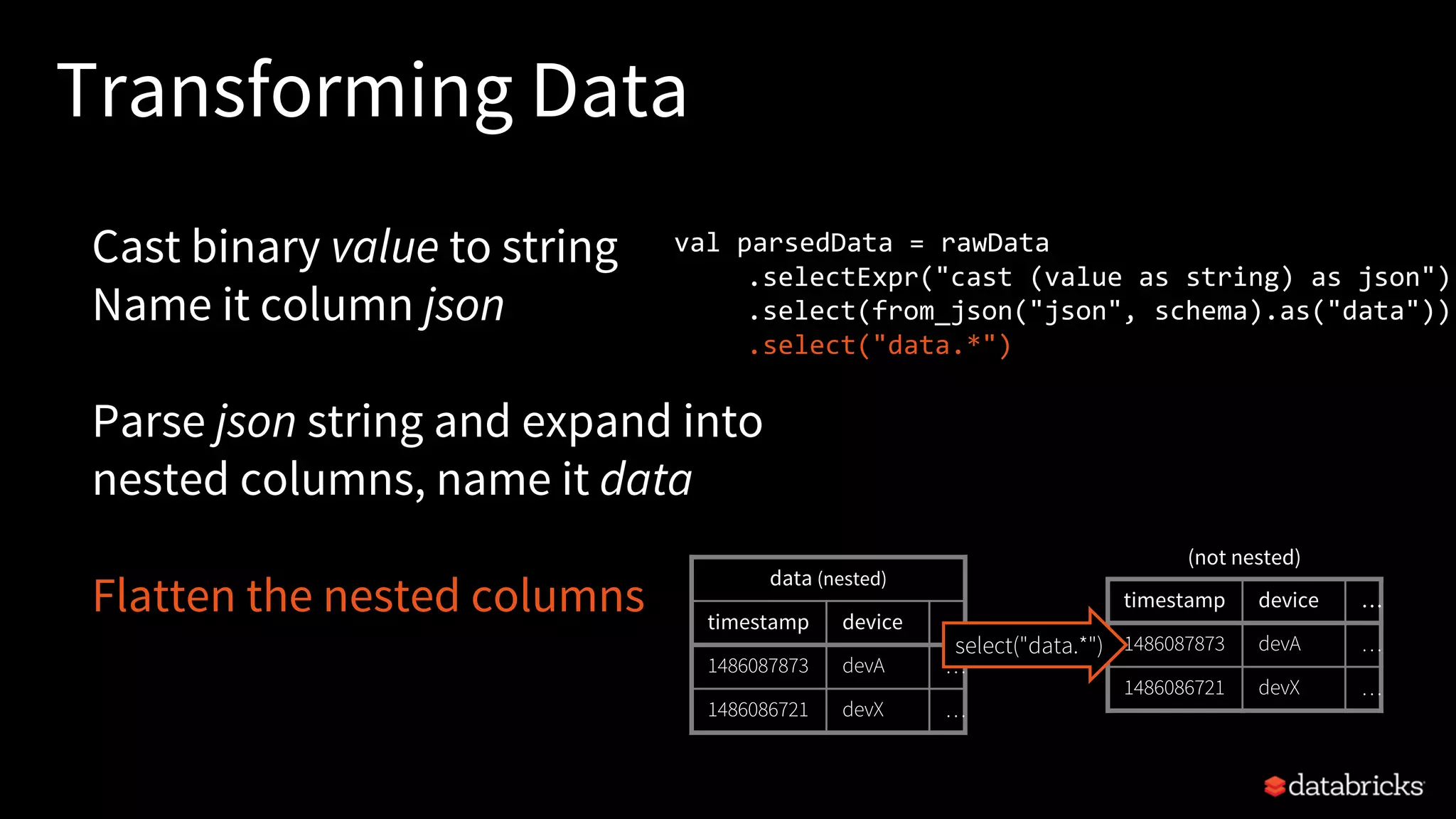 Transforming Data
Cast binary value to string
Name it column json
Parse json string and expand into
nested columns, name it data
Flatten the nested columns
val parsedData = rawData
.selectExpr("cast (value as string) as json")
.select(from_json("json", schema).as("data"))
.select("data.*")
data (nested)
timestamp device …
1486087873 devA …
1486086721 devX …
timestamp device …
1486087873 devA …
1486086721 devX …
select("data.*")
(not nested)
 