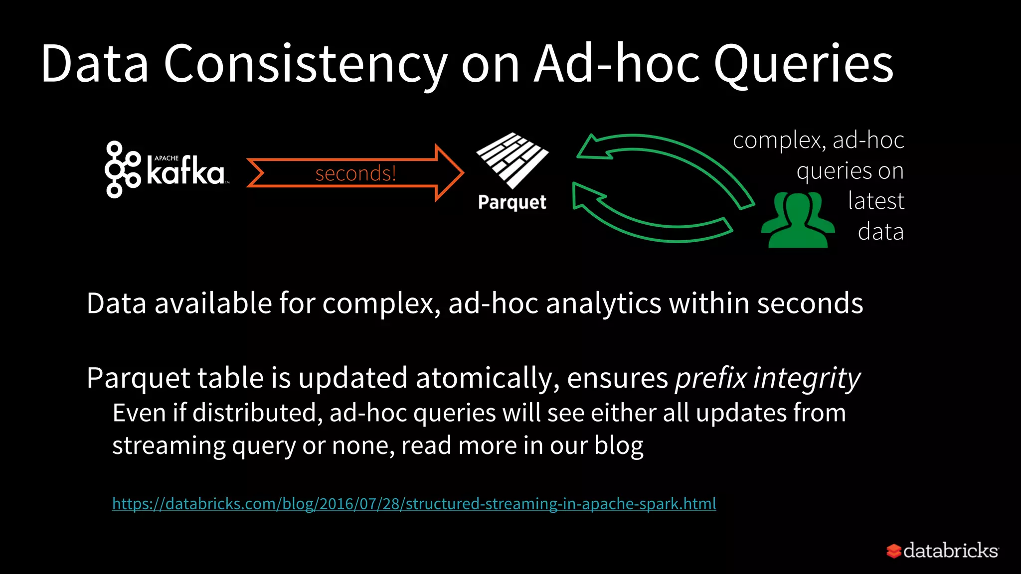 Data Consistency on Ad-hoc Queries
Data available for complex, ad-hoc analytics within seconds
Parquet table is updated atomically, ensures prefix integrity
Even if distributed, ad-hoc queries will see either all updates from
streaming query or none, read more in our blog
https://databricks.com/blog/2016/07/28/structured-streaming-in-apache-spark.html
complex, ad-hoc
queries on
latest
data
seconds!
 