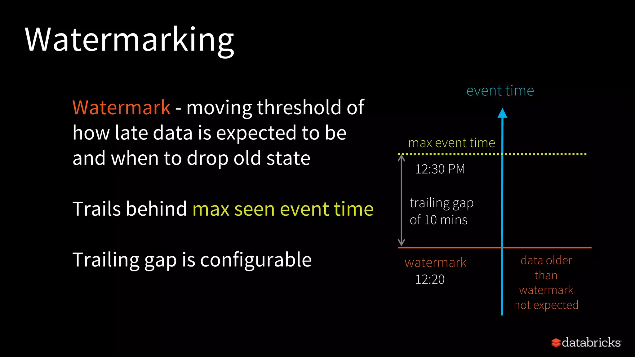 Watermarking
Watermark - moving threshold of
how late data is expected to be
and when to drop old state
Trails behind max seen event time
Trailing gap is configurable
event time
max event time
watermark data older
than
watermark
not expected
12:30 PM
12:20 PM
trailing gap
of 10 mins
 