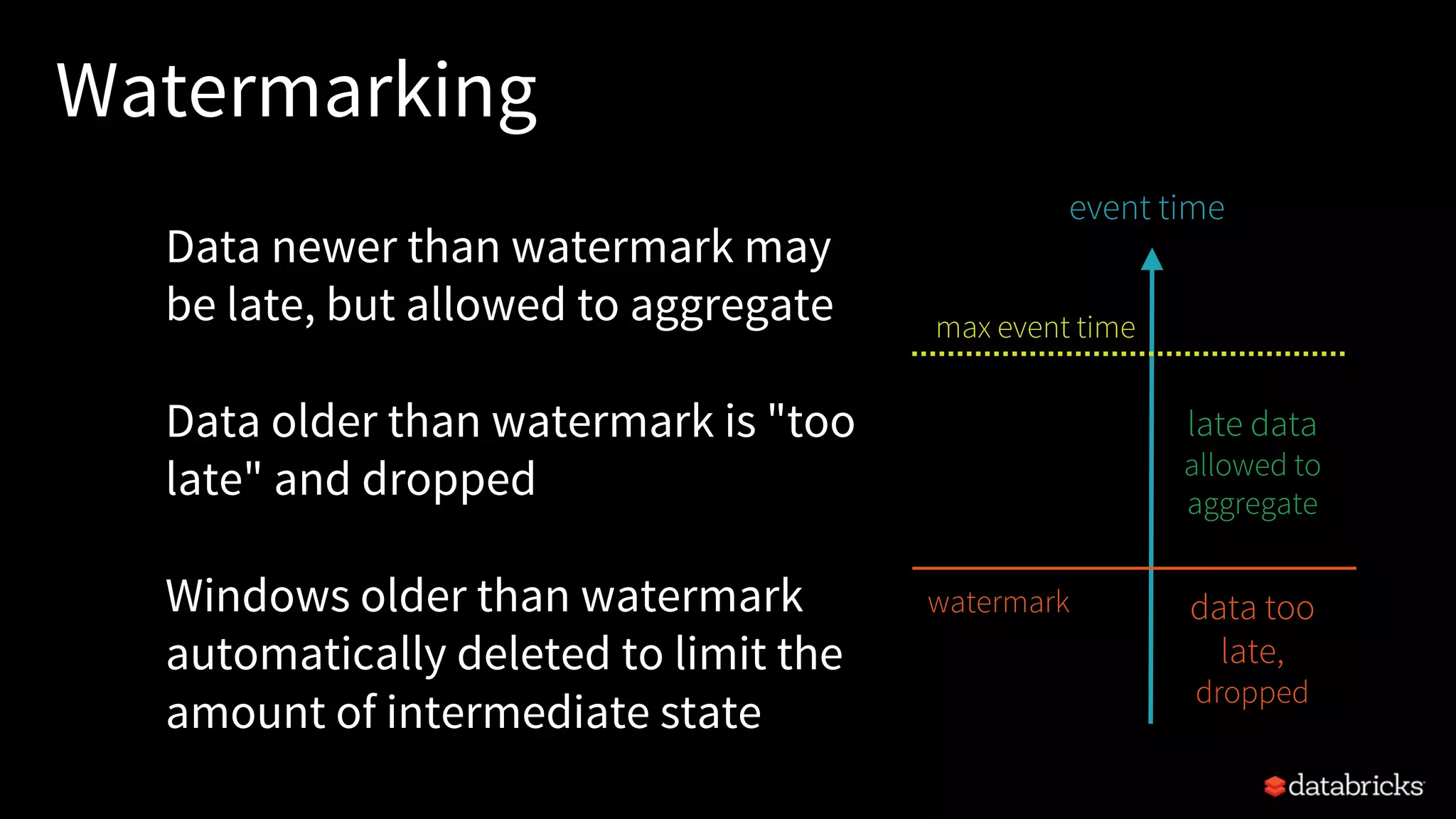 Watermarking
Data newer than watermark may
be late, but allowed to aggregate
Data older than watermark is "too
late" and dropped
Windows older than watermark
automatically deleted to limit the
amount of intermediate state
max event time
event time
watermark
late data
allowed to
aggregate
data too
late,
dropped
 