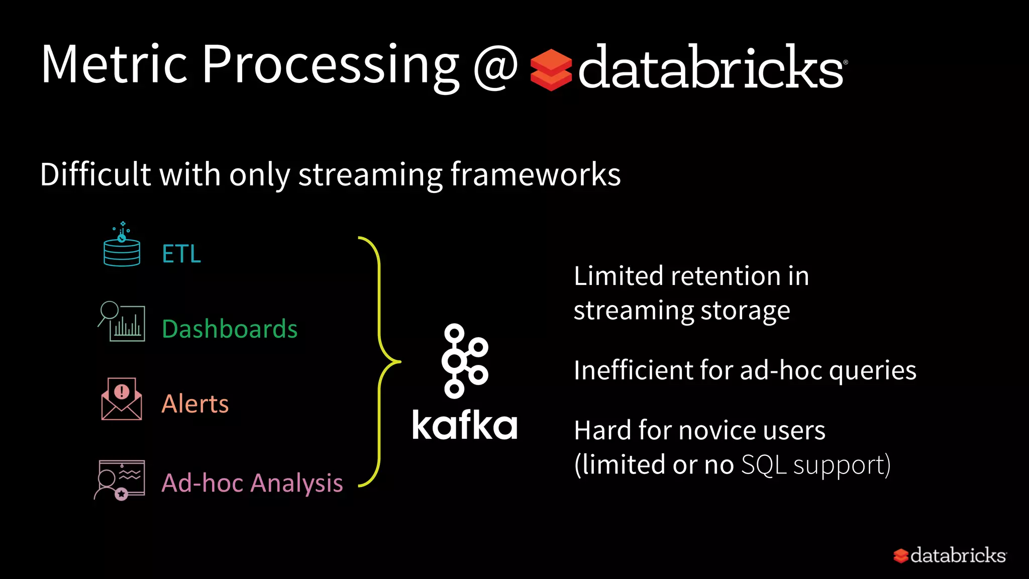 Metric Processing @
Dashboards
Alerts
Ad-hoc	Analysis
ETL
Difficult with only streaming frameworks
Limited retention in
streaming storage
Inefficient for ad-hoc queries
Hard for novice users
(limited or no SQL support)
 
