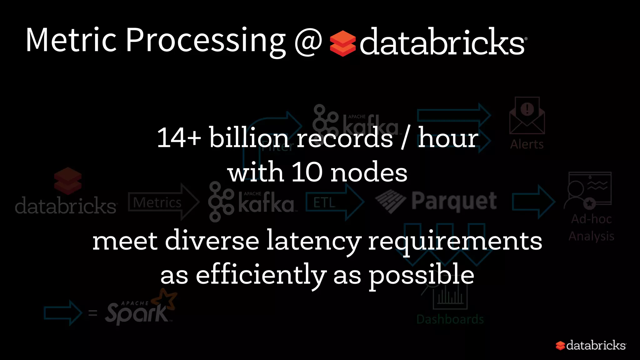 Metric Processing @
=
Metrics
Filter
ETL
Dashboards
Ad-hoc
Analysis
Alerts14+ billion records / hour
with 10 nodes
meet diverse latency requirements
as efficiently as possible
 